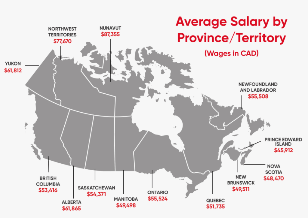 salario-promedio-en-Canada